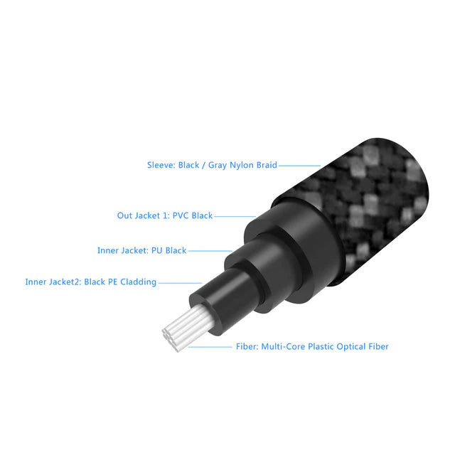 Pangea Premier SE Optical Digital Interconnect Cable 1.00 m